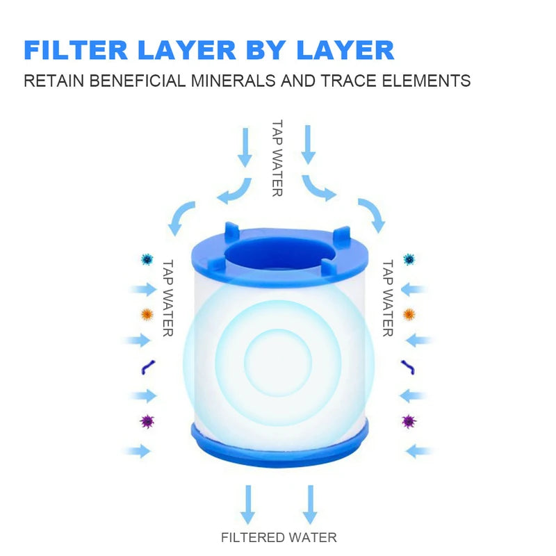2set Faucet Water Filter Element Remove Chlorine – side view